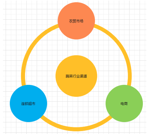 电商销售渠道 新零售渠道有哪些