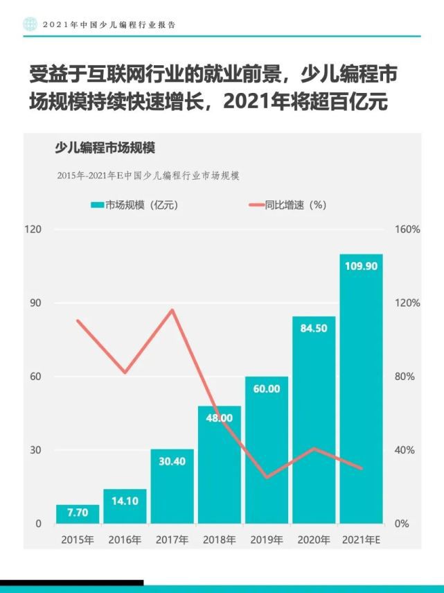 少儿编程的趋势 少儿编程的趋势和趋势