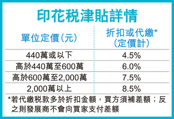 香港如何收房地产税 香港的房产税是如何征收的