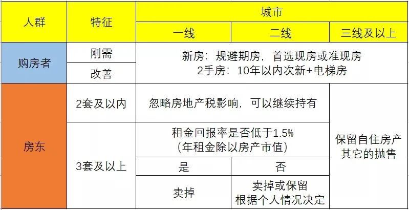 房地产税的收税主体 房地产税作为地方主体税种