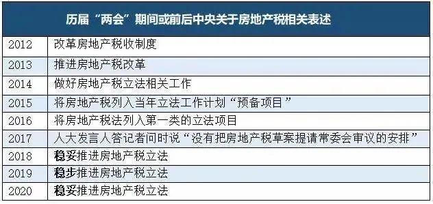 房地产税2019两会 房地产税大消息来了!4部门召开重要会议