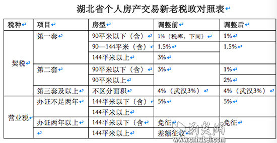 上海房地产税减税政策最新 上海市房产税的税收减免政策