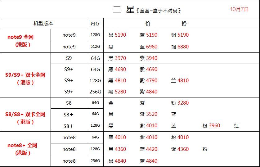 苹果手机报价表 苹果手机报价及型号图片大全