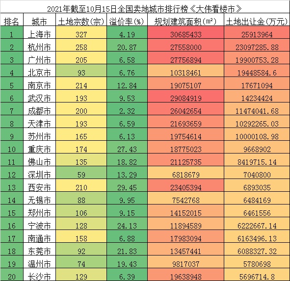 房地产税具体城市 最新房地产税试点城市