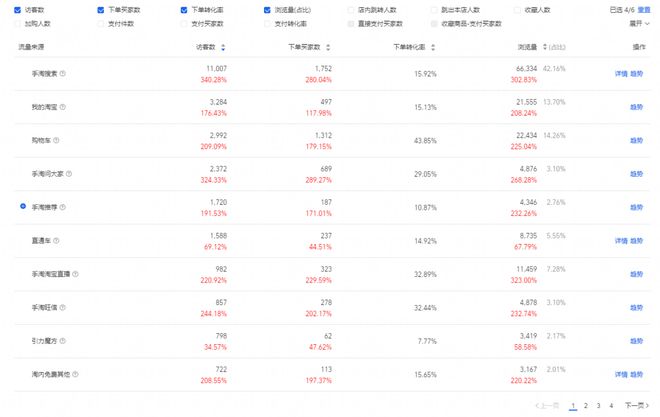 销售商品一批 销售商品一批,收到货款60000元及增值税7800元