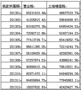 房地产税的征收形式 关于房产税的征收方式