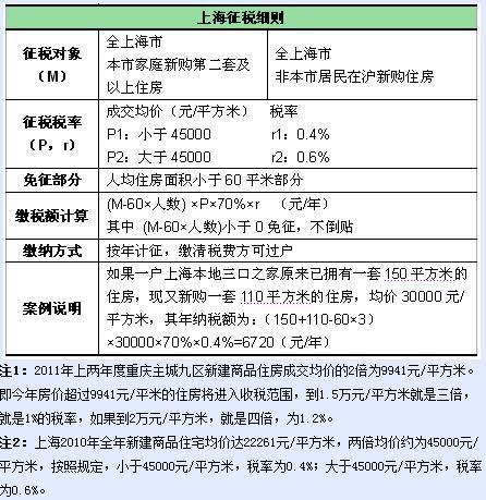 房地产税的征收形式 关于房产税的征收方式