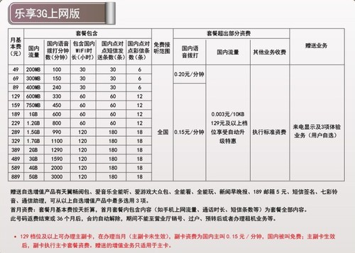 电信苹果合约手机 中国电信苹果合约机