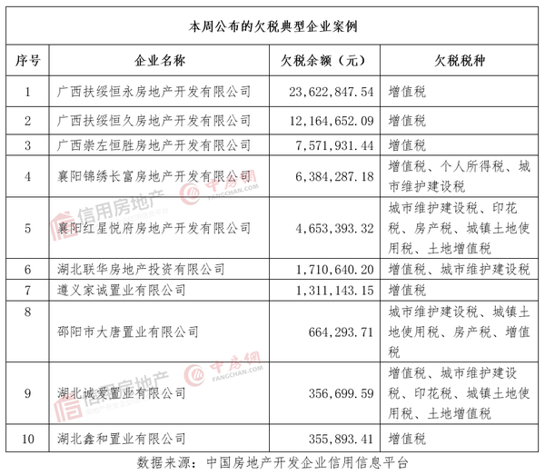 广西房地产税 南宁房地产税收