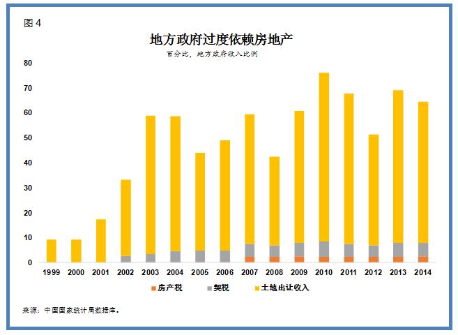 中国房地产税的收入来源 中国房地产税的收入来源是