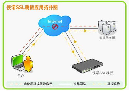 苹果手机挂vpn 