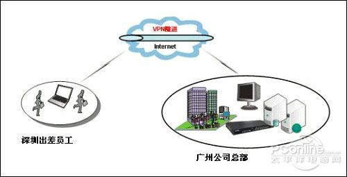 苹果手机挂vpn 