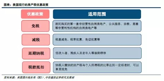 房地产税如何抵 房地产如何抵扣进项税