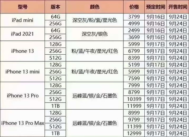 苹果手机价格表及图片 苹果手机报价大全_价格图片大全