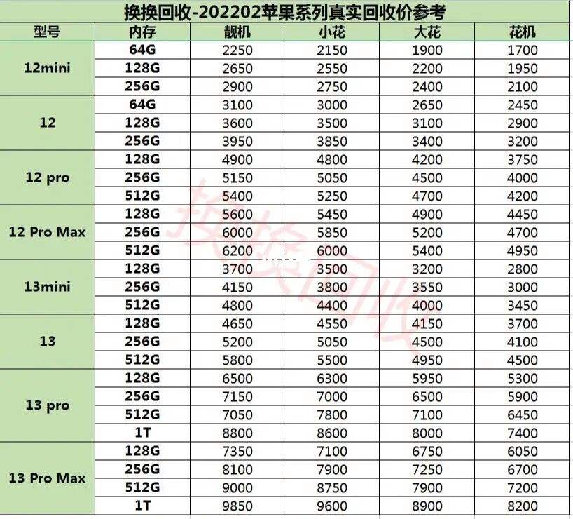 苹果手机怎么卖 iphone6能卖多少钱