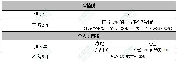 苹果手机授权维修点 苹果手机授权维修点查询