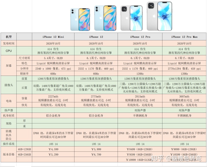 苹果手机系列对比 iphone系列对比