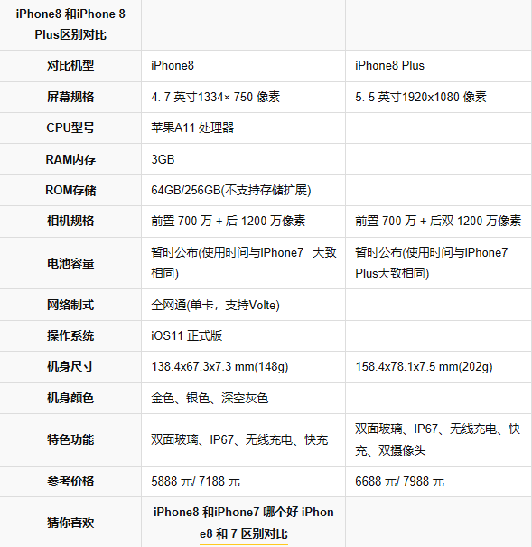 苹果手机屏幕尺寸 苹果手机屏幕尺寸对照表