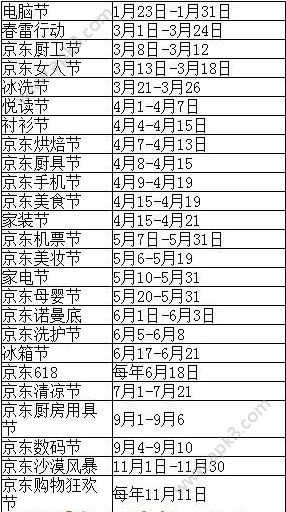 京东广告投放情况统计表 京东广告投放情况统计表怎么填