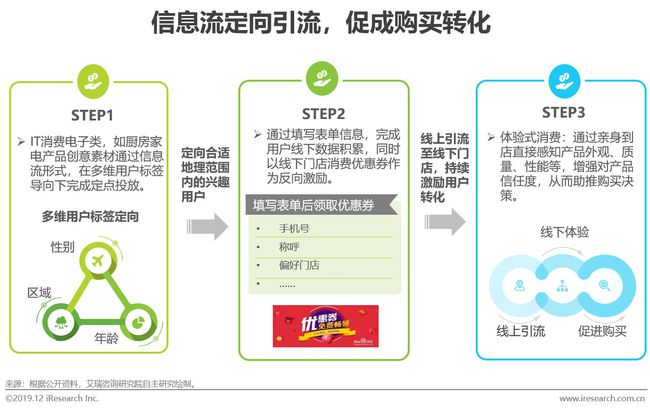 用户调研广告投放 用户调研广告投放方案