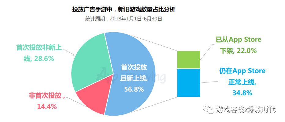 手游广告投放优势 手游广告投放优势在哪