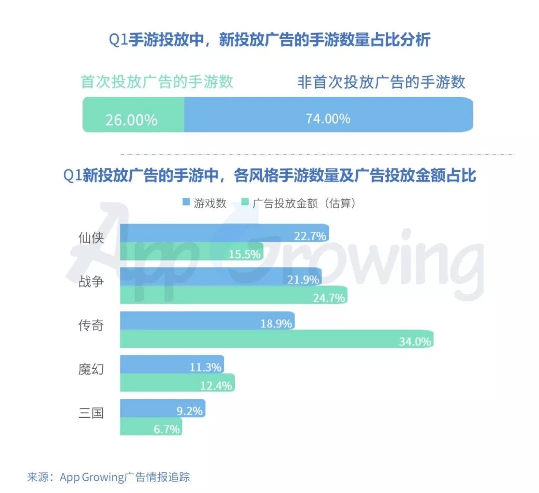 手游广告投放优势 手游广告投放优势在哪