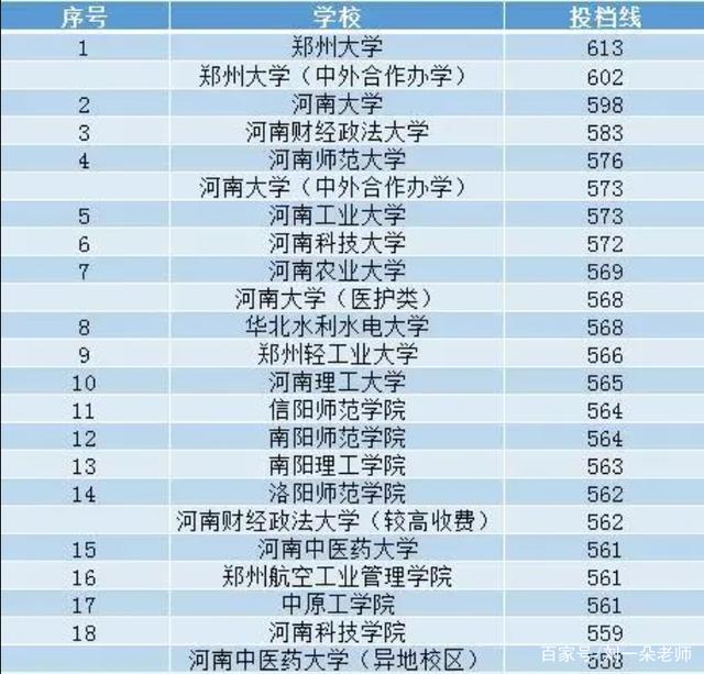 河南民办大学排名表 河南民办大学排行榜2020