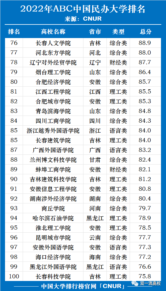 北京废止十所民办大学排名 北京废止十所民办大学排名榜