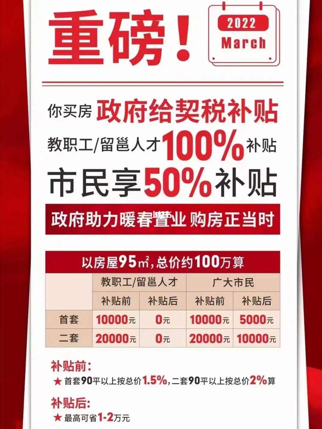 契税114 契税115%