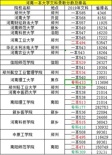 河南省哪些是民办大学排名 河南省哪些是民办大学排名第一