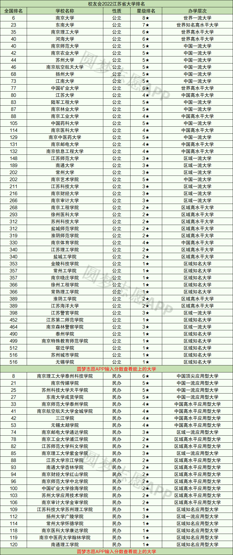 分数低的二本民办大学排名 分数低的二本民办大学排名一览表