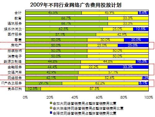 广告投放公司名义 广告投放公司赚钱吗