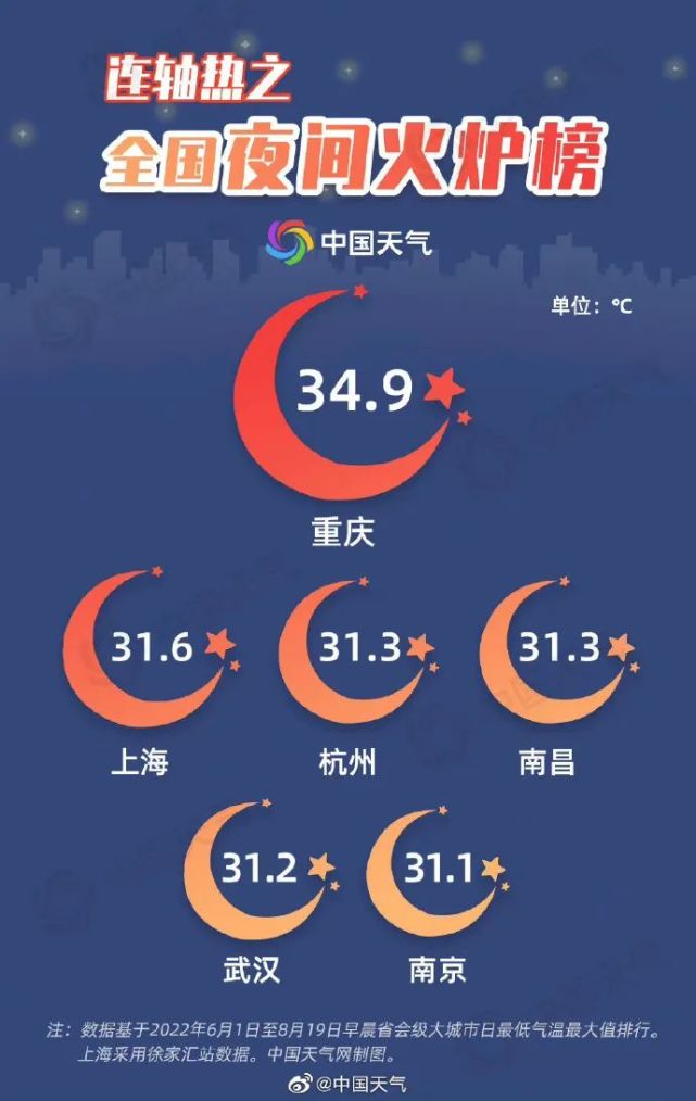 西安今年夏天为什么这么热 你知道西安这天为什么这么热吗