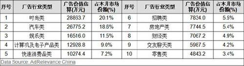 网络广告投放价格 网络广告投放计费方式