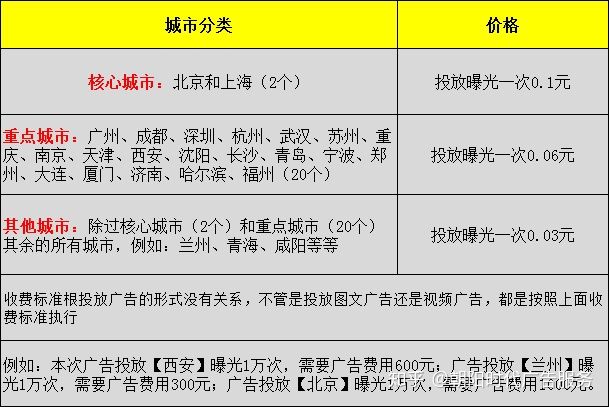 广告地区的投放怎么写 广告地区的投放怎么写标题