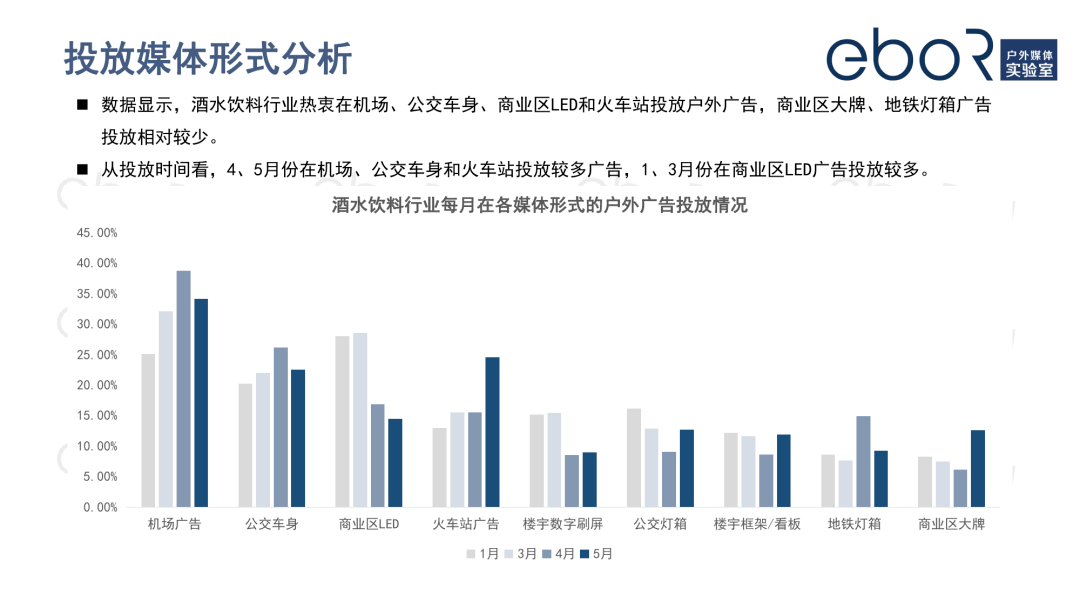 国外广告投放渠道 国外的广告投放平台