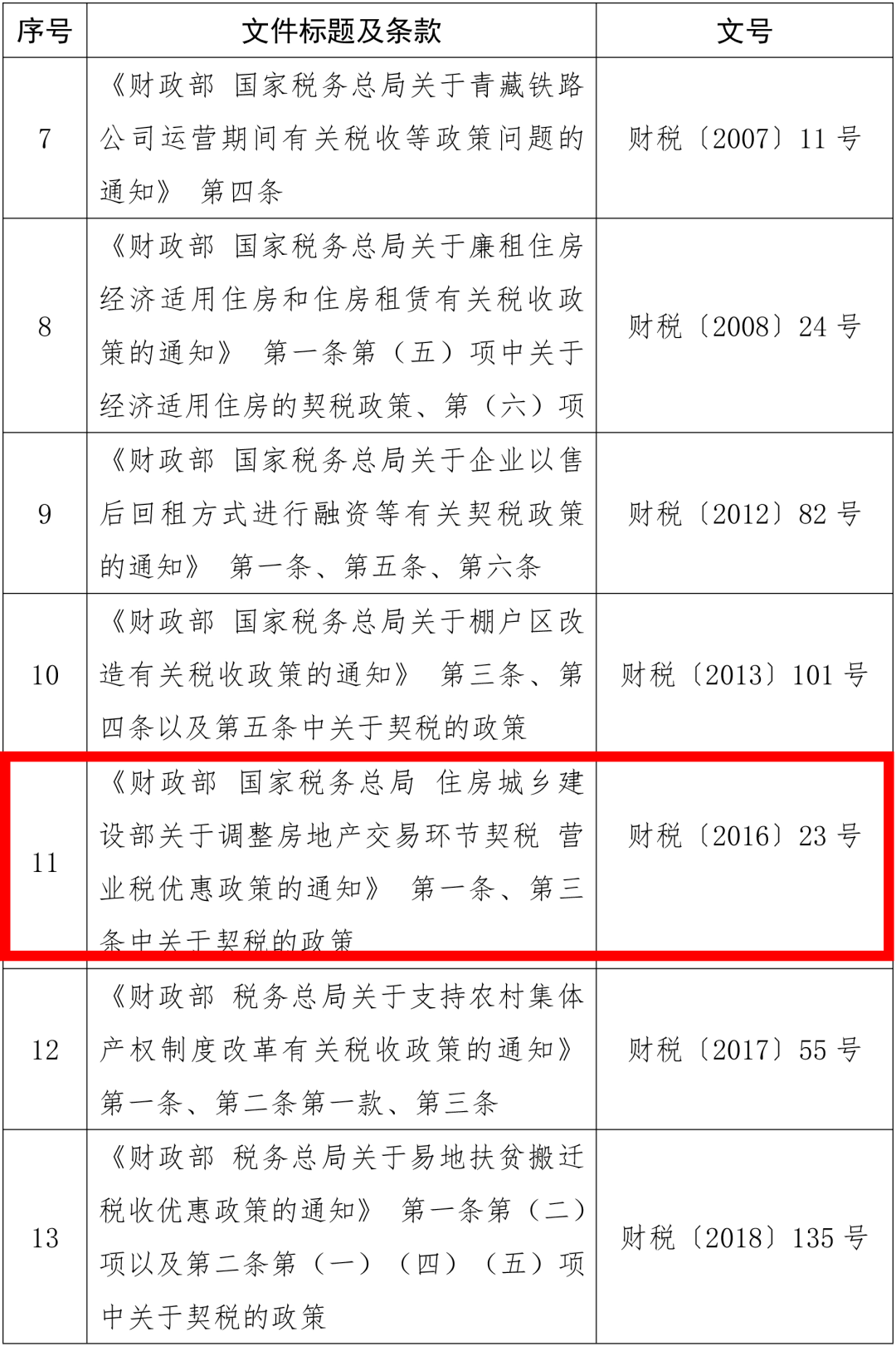 契税法实施后契税会增加吗 契税法实施后契税优惠会取消吗