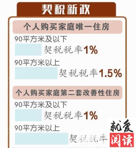 永州契税 永州契税2021年9月1日新政策