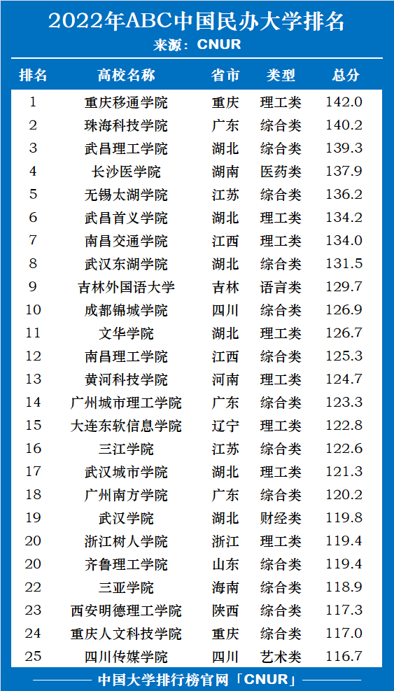 海南三本民办大学排名 大腿骨折后怎样锻炼腿部肌肉力量