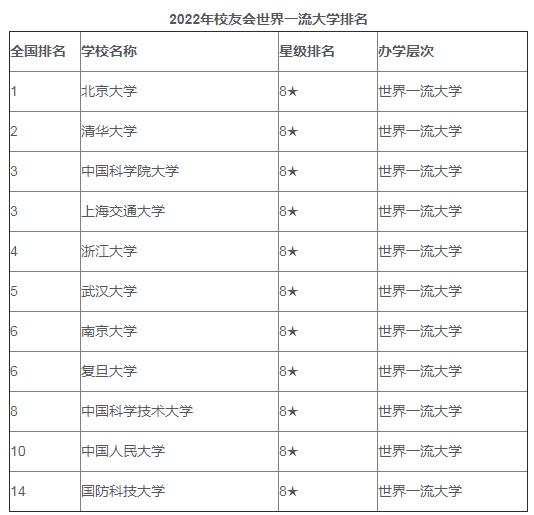 上海各民办大学排名 上海民办大学排名一览表