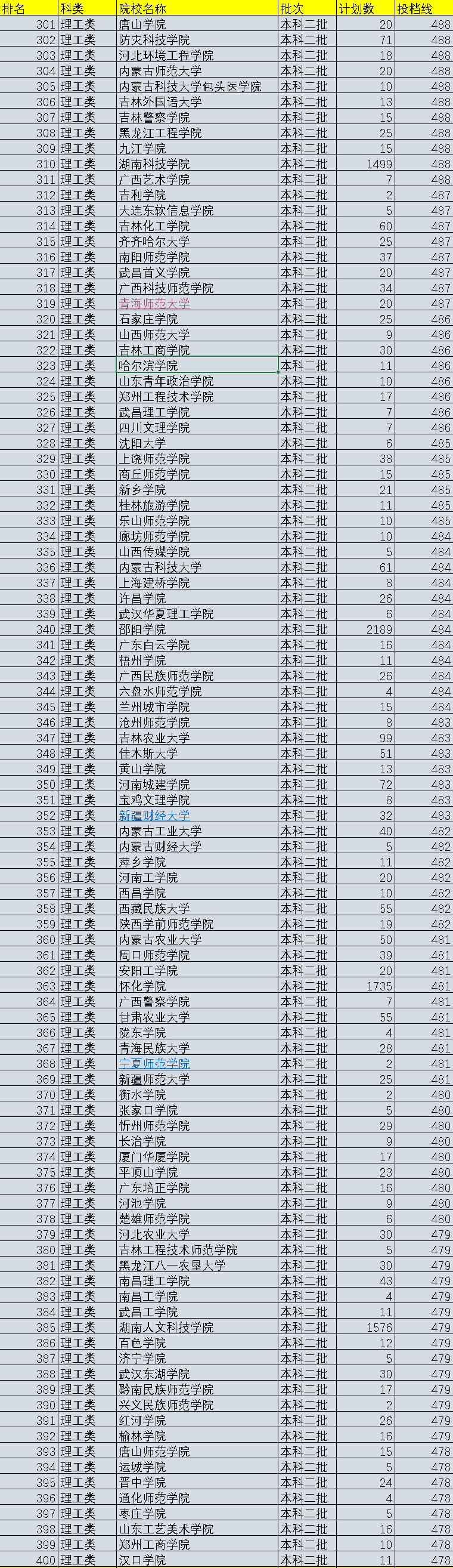 湖州二本民办大学排名 湖州二本民办大学排名前十