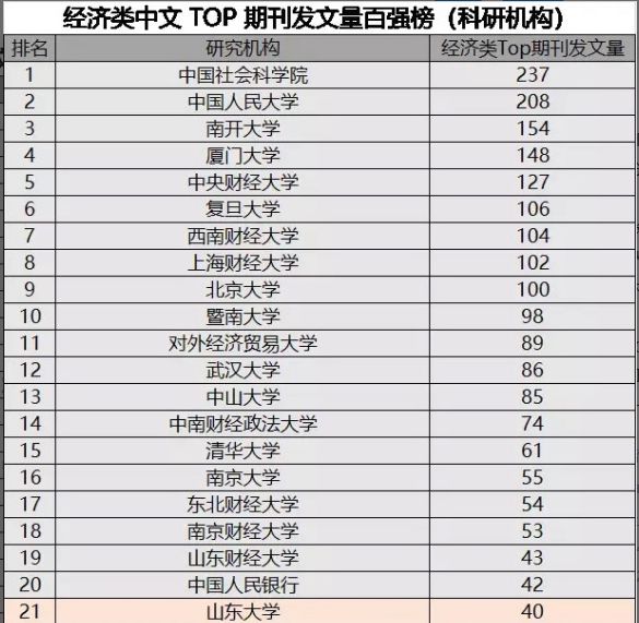 山东考研民办大学排名前十 2020年韩国最低工资标准