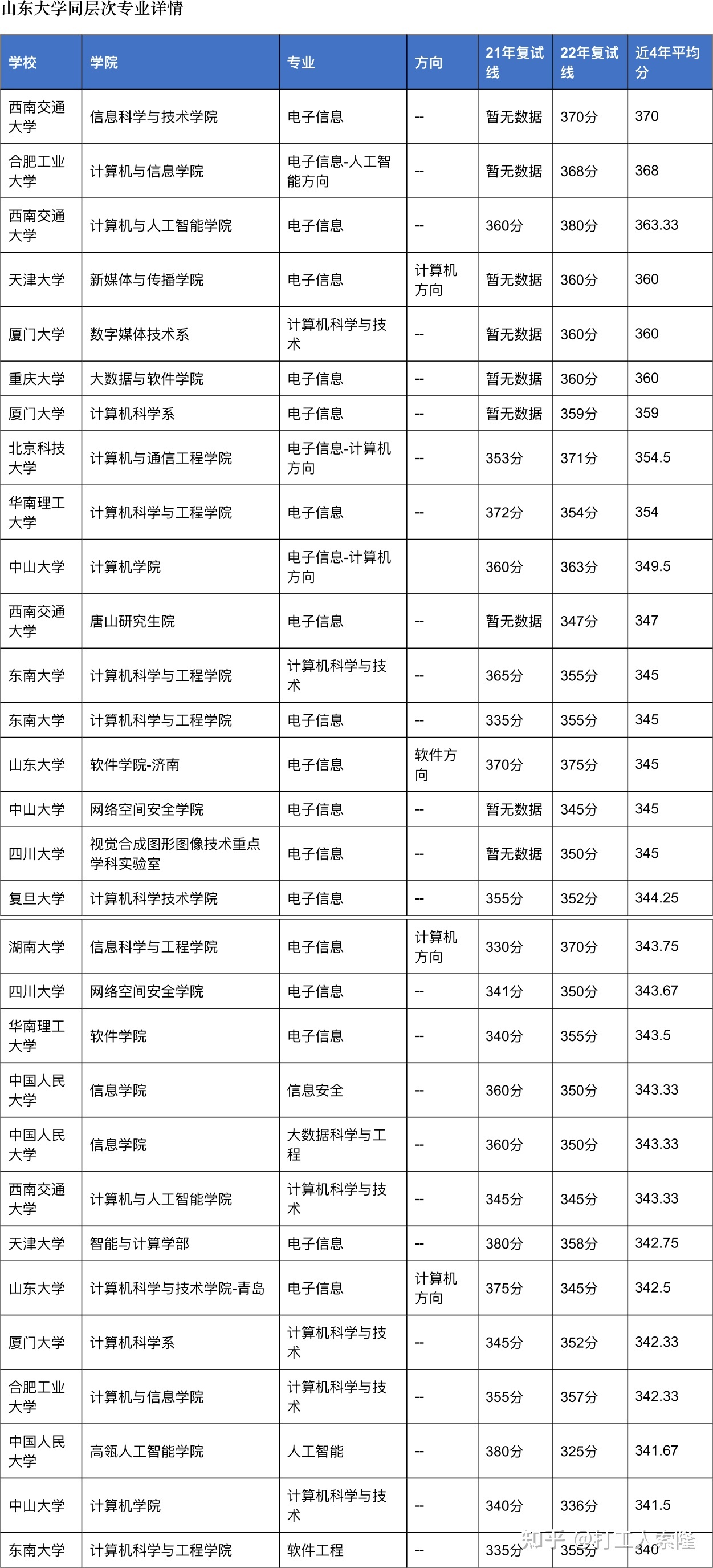 山东考研民办大学排名前十 2020年韩国最低工资标准