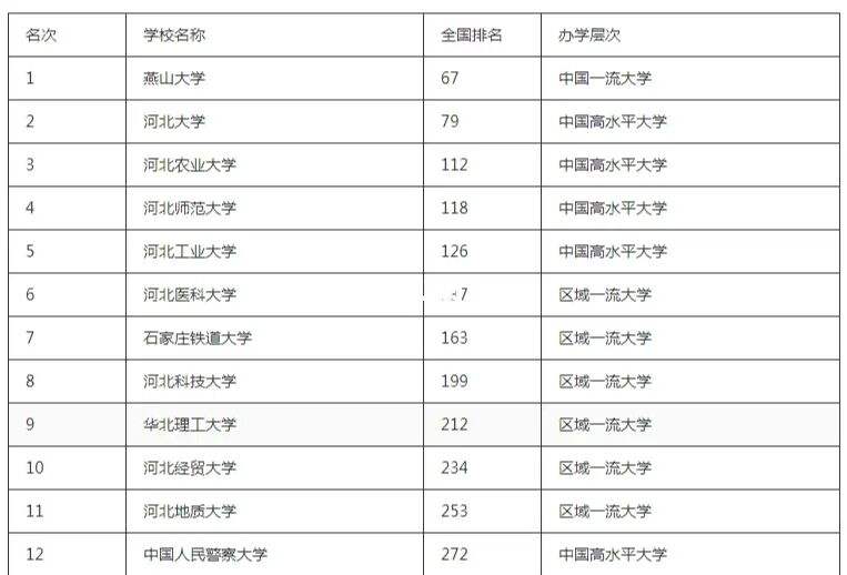 河北省外民办大学排名榜 河北最顶级的十所民办大学