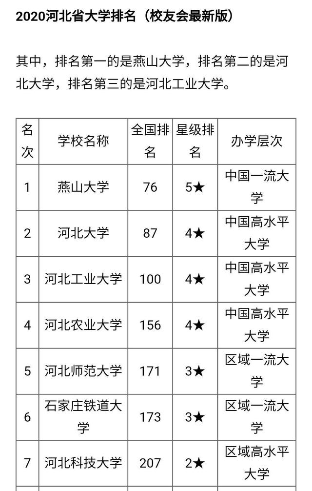 河北省外民办大学排名榜 河北最顶级的十所民办大学