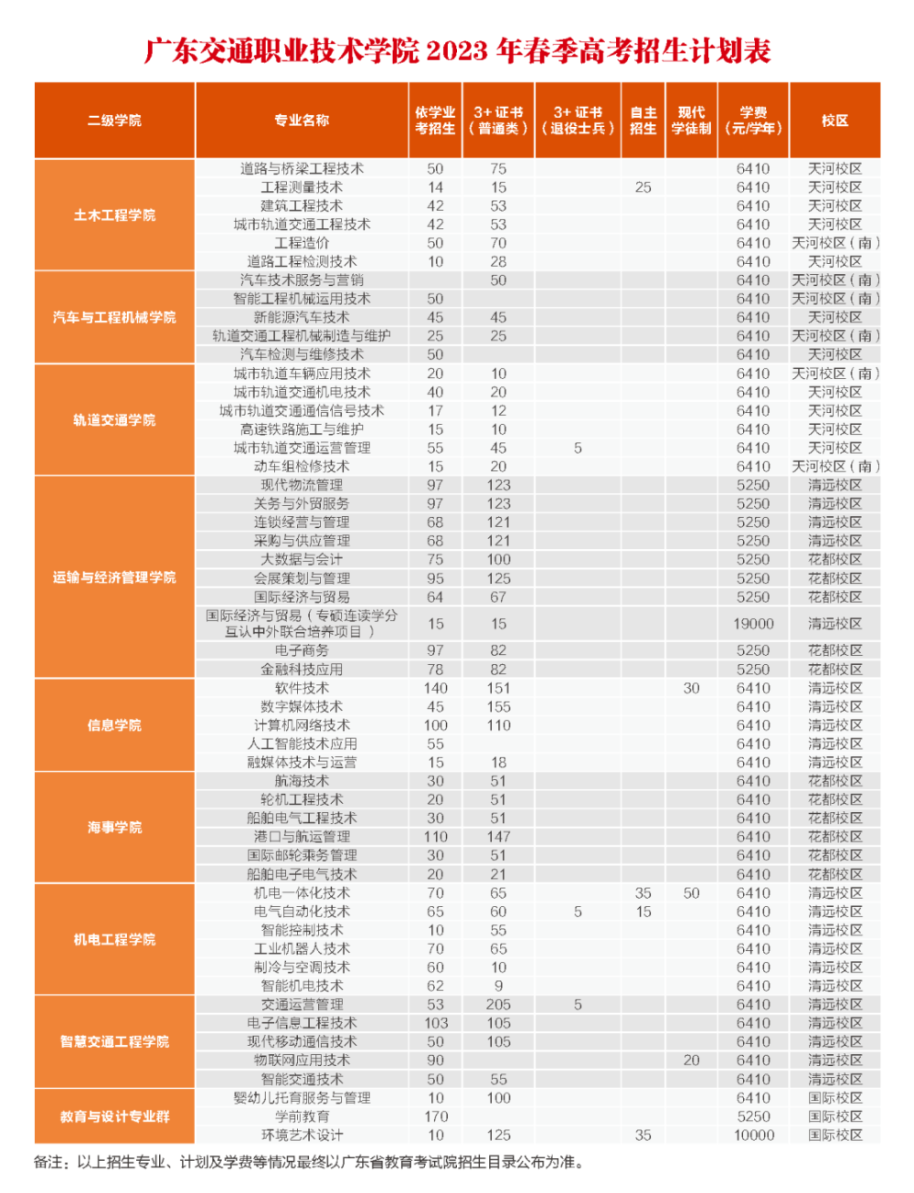 广东体育民办大学排名 广东体育民办大学排名一览表