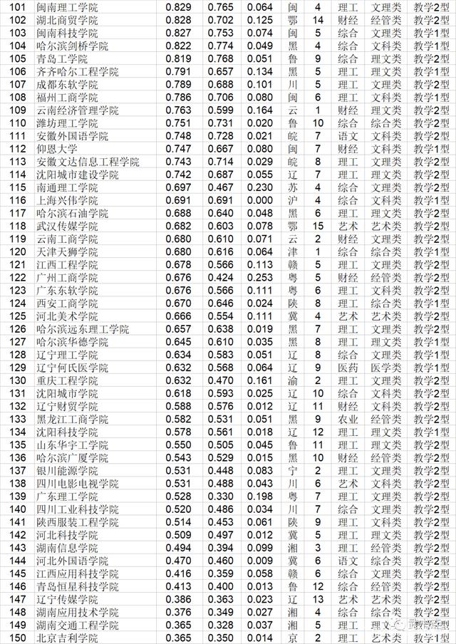 2019山东民办大学排名 2020年山东民办大学排行榜