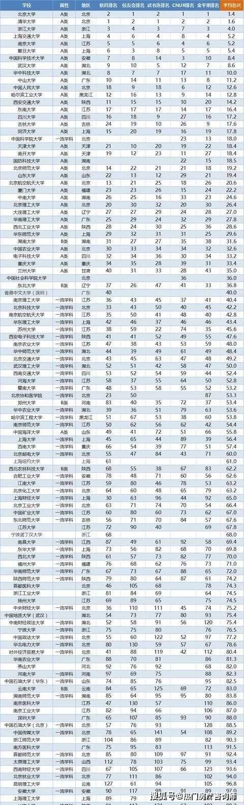 民办大学排名100所学院 民办大学排名100所学院名单