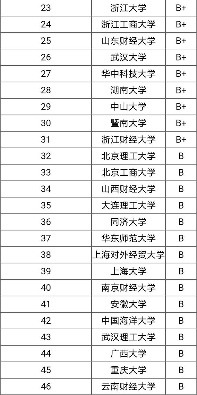 金融学好的民办大学排名 金融学好的民办大学排名一览表