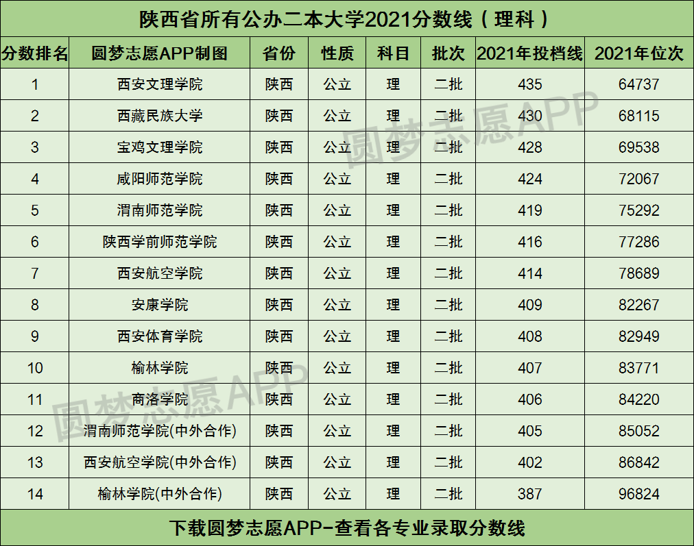 二本陕西省民办大学排名 陕西省二本民办大学排名及分数